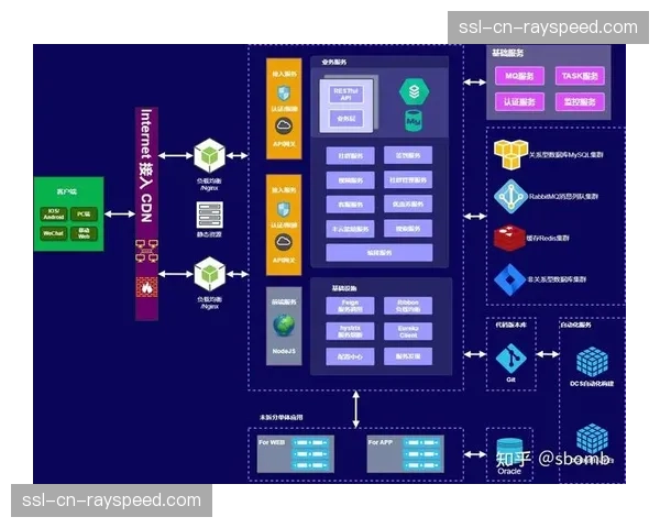 微服务架构在制播系统后台完成迁移 提升功能模块迭代与扩容的灵活性