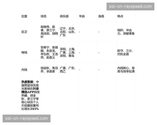 【2026年4月CBA联赛阶段性复盘:攻防结构变化·赛后·深度数据深度:对比近三年季后赛,三分球出手占比下降而效率上升 【2026年4月CBA联赛阶段性复盘:攻防结构变化·赛后·深度数据深度:对比近三年季后赛,三分球出手占比下降而效率上升